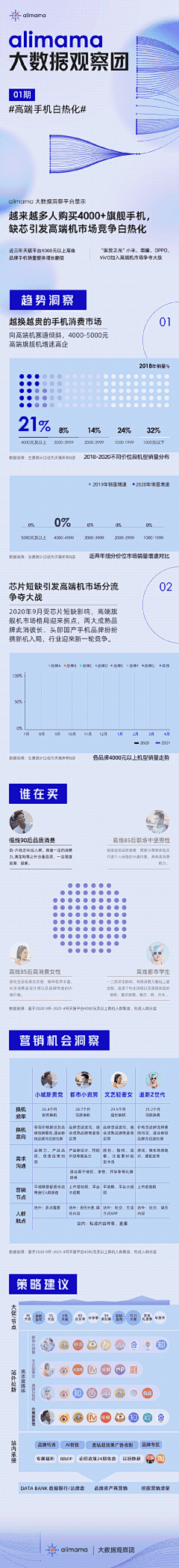 Sgx1采集到H5活动页