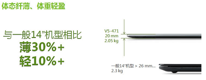 【宏碁V5-471G-53334G50M...