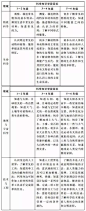 【重磅】教育部印发《义务教育小学科学课程标准》，9月起小学一年级就开设科学课！