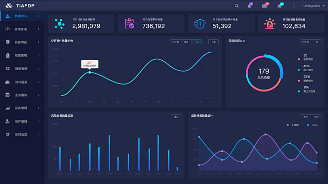 后台界面设计-数据可视化