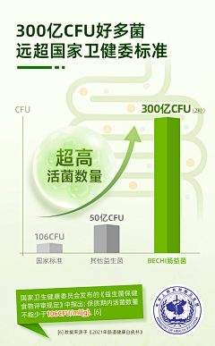 因为心还在采集到营养-保健详情参考