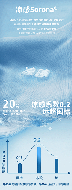 星儿的世界采集到详情-面料