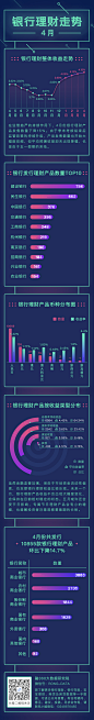 4月理财产品走势