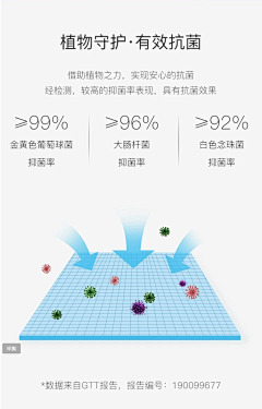 想念小米椒采集到抑菌