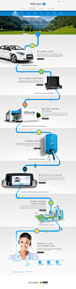 Better Place电动汽车 - 网页设计 - 黄蜂网woofeng.cn