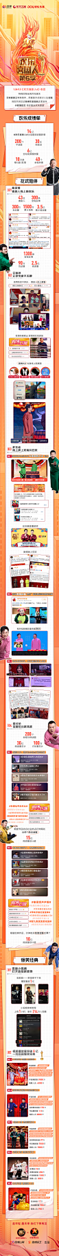 欢乐喜剧人6 综艺长图 收官战报长图 排版参考