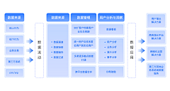 浪漫樱花ui采集到产品运营设计