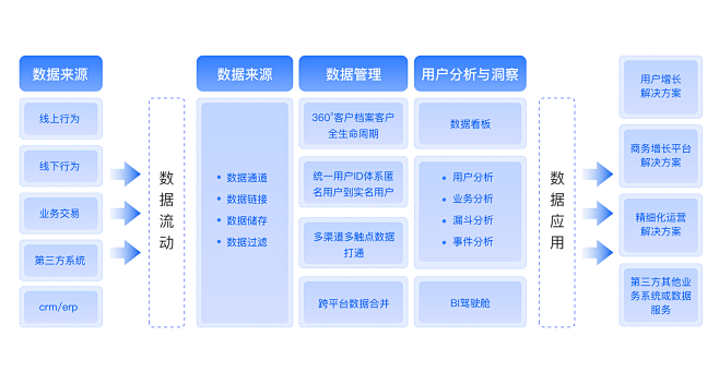 PPT逻辑架构 PPT架构图 PPT逻辑...