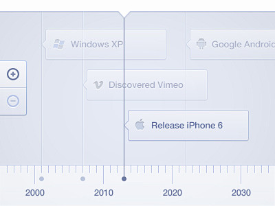 Timeline