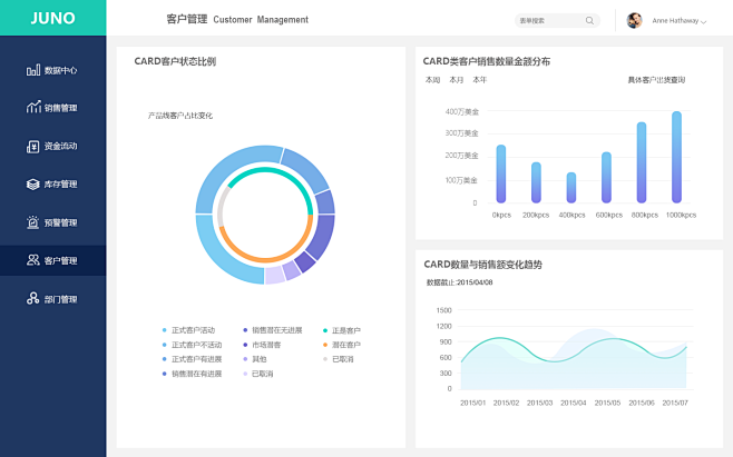 后台数据管理