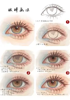 眼睛的画法