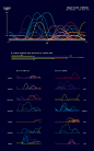 Life in Data : The Life in Data project was undertaken to demonstrate an ability to present quantitative information in a visually engaging, understandable way to data experts and novices alike. Data from many aspects of my life, including five weeks of f
