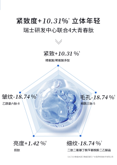 Joeywong121采集到成分