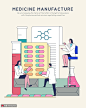 口服胶囊药物生物科学实验医疗插画 医疗保健 微观生物