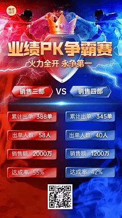 金融保险业绩PK红黑榜单喜报激励风手机海报