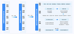 special-采集到架构图