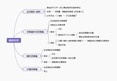 Harger采集到笔记