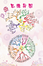 思维导图图片