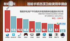 数字神经网络采集到移动用户行为