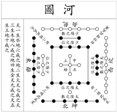 牛奶-泡面采集到太极