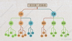 *玖月*采集到排版