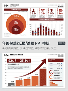 Ly2392566986采集到幻灯片/版式/PPT