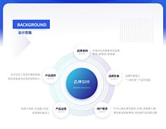 Hawkin_C采集到商业场景