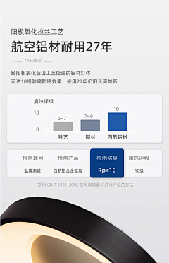 香山斯宛采集到卖点