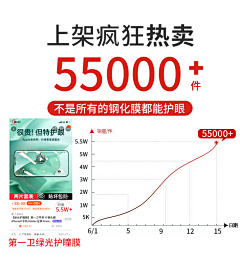 烟花巷陌ヾ采集到详情页关联