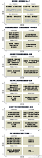 紧急/重要