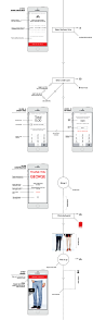 UX Design for Uniqlo clothing delivery system : UX and interaction and concept design for clothing delivery system 