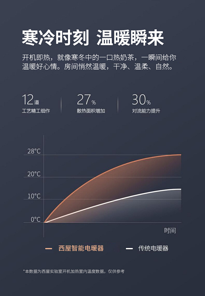 美国西屋踢脚线取暖器家用节能电暖气客厅大...