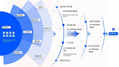 王王王老板采集到关系图