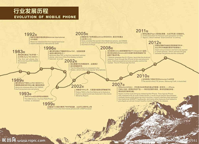 行业发展历程矢量图__海报设计_广告设计...