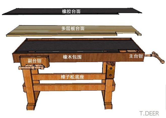 T.DEER workbench 木工夹...