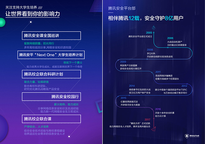 SSC安全会议宣传物料