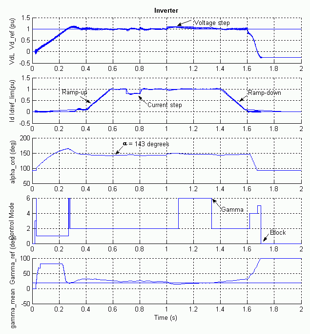 Thyristor-Based HVDC...