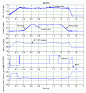 Thyristor-Based HVDC Link - MATLAB & Simulink