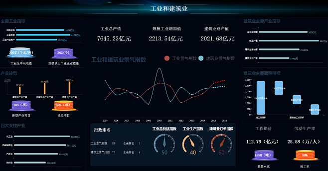 智慧城市大数据系统界面UI