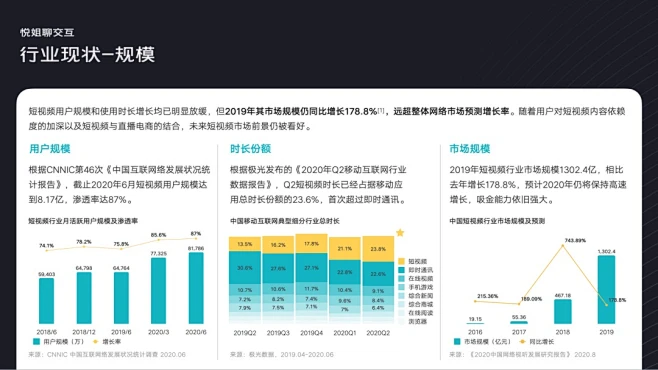 产品分析 分析方法 竞品分析 行业分析-花瓣网