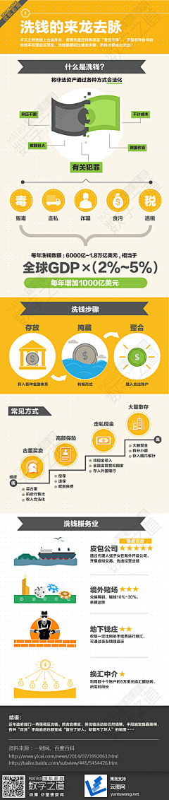 刻画者采集到数据图说