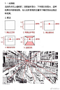 #资源君# 关于绘画透视问题！非常的实用，自己借鉴，转需！ ​​​​