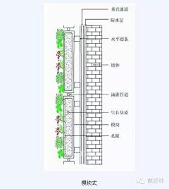 景观射鸡狮采集到景观分析图