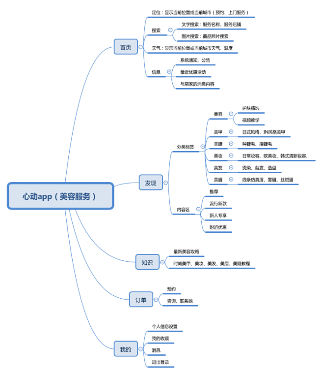 心动APP-思维导图