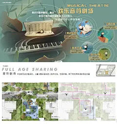 【儿童故事线】儿童主题IP故事线的表达 : 主题乐园在儿童游乐景观的设计中可以引入具有故事性的活动元素，增加趣味表达 #景观设计  #文本解读  ##园林景观  #儿童故事  #故事  #故事线 #儿童游乐园 #分龄  #游乐景观 #插画  #