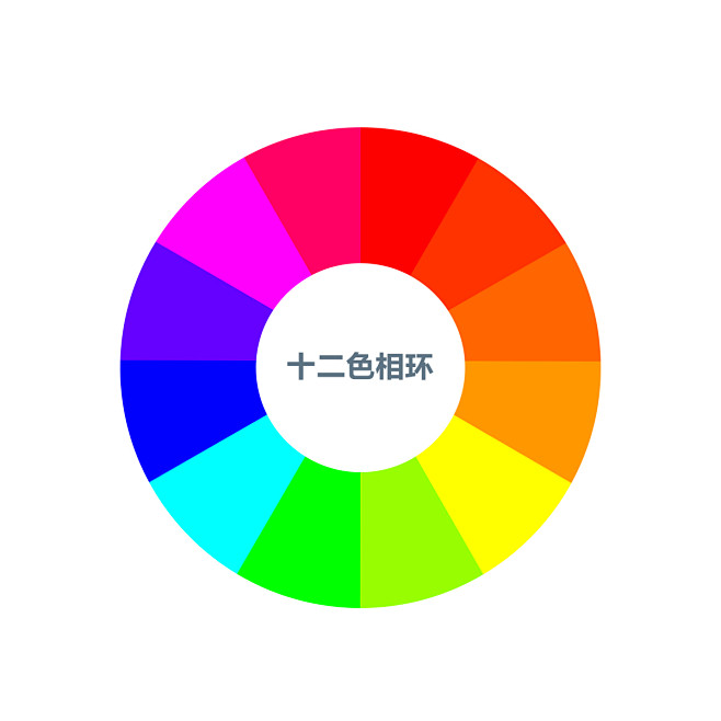 十二色相环
