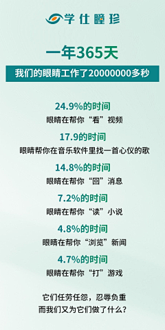 FlowerZQ采集到护眼灯