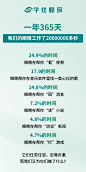 眼睛视力产品宣传微商海报