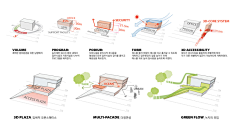 zhutixiang采集到建筑分析图