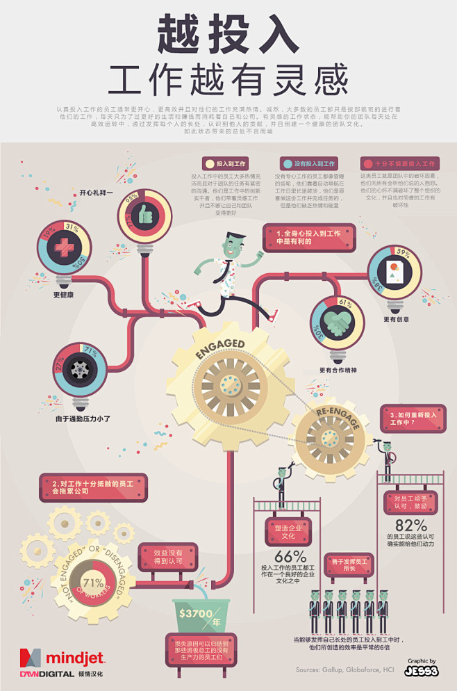 Infographic: 越投入工作越有...